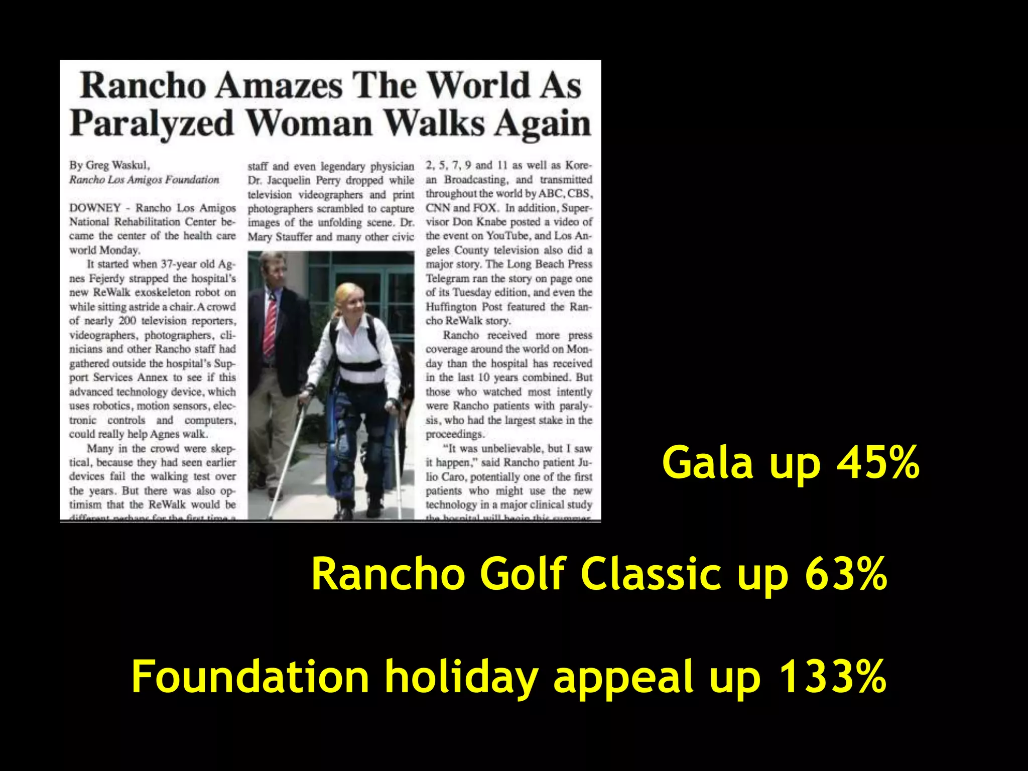 Gala up 45%
Rancho Golf Classic up 63%
Foundation holiday appeal up 133%
 