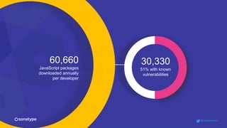60,660
JavaScript packages
downloaded annually
per developer
30,330
51% with known
vulnerabilities
@weekstweets
 