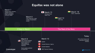 March 7
Apache Struts releases
updated version to
thwart vulnerability
CVE-2017-5638
Today
65% of the Fortune 100
download vulnerable
versions
3 Days in March
March 8
NSA reveals Pentagon
servers scanned by
nation-states for
vulnerable Struts
instances
Struts exploit published
to Exploit-DB.
March 10
Equifax
Canada Revenue Agency
Canada Statistics
GMO Payment Gateway
The Rest of the Story
March 13
Okinawa Power
Japan Post
March 9
Cisco observes "a high
number of exploitation
events."
March ’18
India’s AADHAAR
April 13
India Post
Equifax was not alone
@OnCommit
 