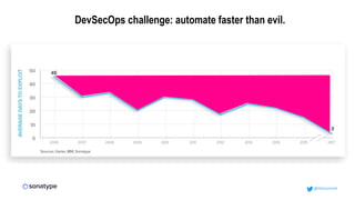 DevSecOps challenge: automate faster than evil.
@OnCommit
 
