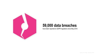 59,000 data breaches
have been reported to GDPR regulators since May 2018
source: DLA Piper, February 2019
 
