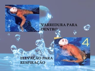 VARREDURA PARA
        DENTRO




ELEVAÇÃO PARA
RESPIRAÇÃO
 