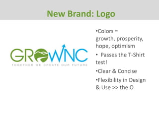 New Brand: Logo
          •Colors =
          growth, prosperity,
          hope, optimism
          • Passes the T-Shirt
          test!
          •Clear & Concise
          •Flexibility in Design
          & Use >> the O
 