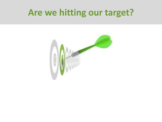 Are we hitting our target?

What’s in a Brand ?
 