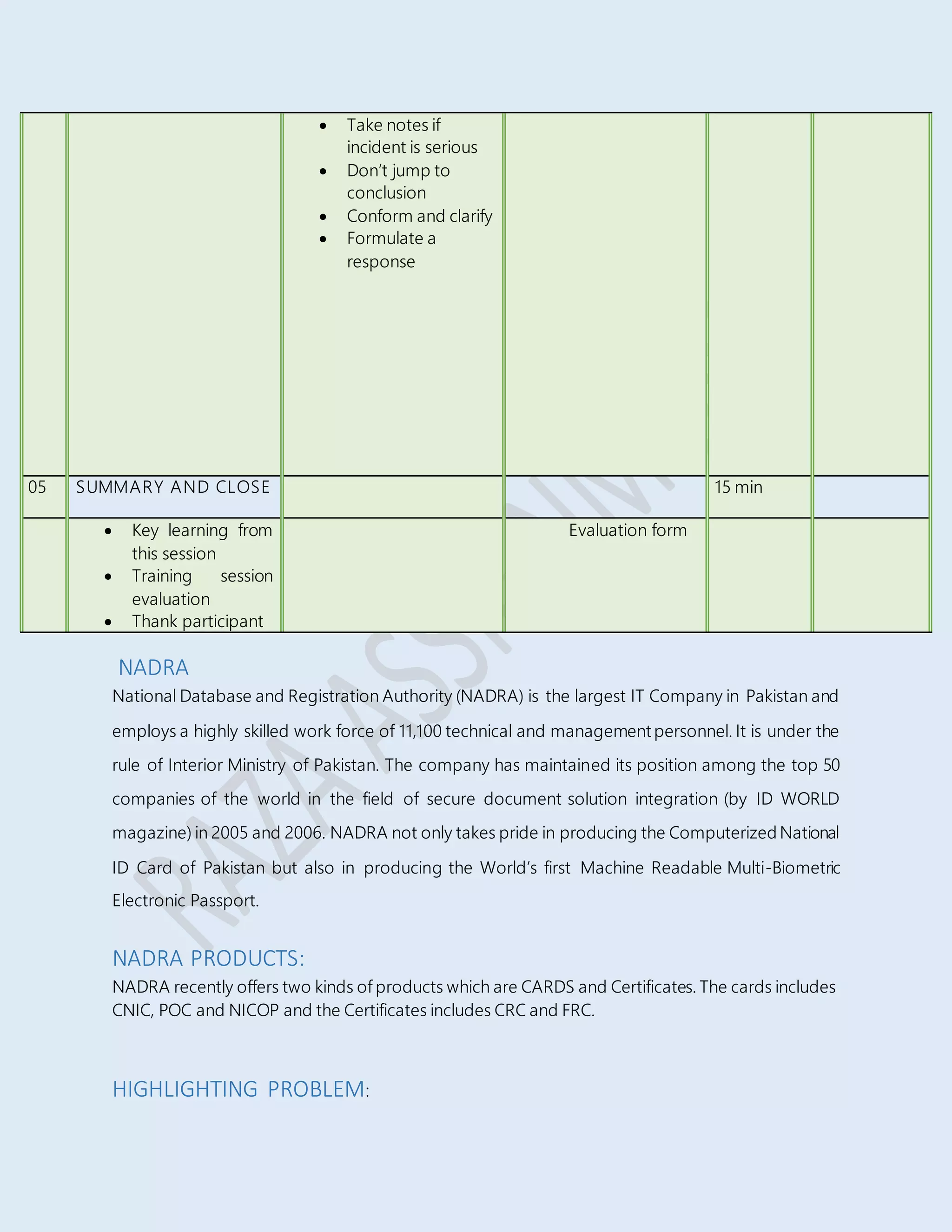 NADRA
National Database and Registration Authority (NADRA) is the largest IT Company in Pakistan and
employs a highly skilled work force of 11,100 technical and managementpersonnel. It is under the
rule of Interior Ministry of Pakistan. The company has maintained its position among the top 50
companies of the world in the field of secure document solution integration (by ID WORLD
magazine) in 2005 and 2006. NADRA not only takes pride in producing the Computerized National
ID Card of Pakistan but also in producing the World’s first Machine Readable Multi-Biometric
Electronic Passport.
NADRA PRODUCTS:
NADRA recently offers two kinds of products which are CARDS and Certificates. The cards includes
CNIC, POC and NICOP and the Certificates includes CRC and FRC.
HIGHLIGHTING PROBLEM:
 Take notes if
incident is serious
 Don’t jump to
conclusion
 Conform and clarify
 Formulate a
response
05 SUMMARY AND CLOSE 15 min
 Key learning from
this session
 Training session
evaluation
 Thank participant
Evaluation form
 