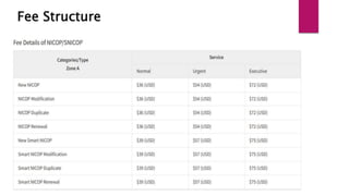 Fee Structure
 