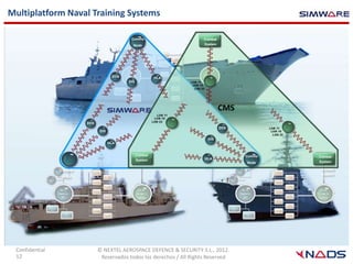 Multiplatform Naval Training Systems

                                             Comms                      Combat
                                              Node                      System




                                      DDS                  HLA
                                            DIS




                                                                                 CMS
                        DDS
                                                                                 DDS
                               DIS

                                                                         DIS
                                     HLA


                                                  Combat                               Comms   Combat
                                                  System                HLA
                                                                                       Node    System

                Comms                                                                           Combat
                                                                                                System
                Node




 Confidential                 © NEXTEL AEROSPACE DEFENCE & SECURITY S.L., 2012.
 12                            Reservados todos los derechos / All Rights Reserved
 
