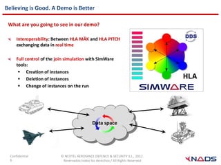 Believing is Good. A Demo is Better

 What are you going to see in our demo?

      Interoperability: Between HLA MÄK and HLA PITCH
      exchanging data in real time

      Full control of the join simulation with SimWare
      tools:
        Creation of instances
        Deletion of instances
        Change of instances on the run




                                              Data space




  Confidential             © NEXTEL AEROSPACE DEFENCE & SECURITY S.L., 2012.
  6                         Reservados todos los derechos / All Rights Reserved
 