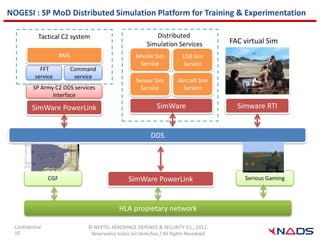 NOGESI : SP MoD Distributed Simulation Platform for Training & Experimentation

           Tactical C2 system                                Distributed
                                                          Simulation Services           FAC virtual Sim
                      BMS                            Missile Sim         LGB Sim
                                                      Service            Service
            FFT             Command
          service            service
                                                     Sensor Sim         Aircraft Sim
         SP Army C2 DDS services                       Service            Service
                Interface

        SimWare PowerLink                                     SimWare                     Simware RTI


                                                            DDS




                CGF                               SimWare PowerLink                         Serious Gaming



                                              HLA propietary network

 Confidential                    © NEXTEL AEROSPACE DEFENCE & SECURITY S.L., 2012.
 10                               Reservados todos los derechos / All Rights Resedved
 