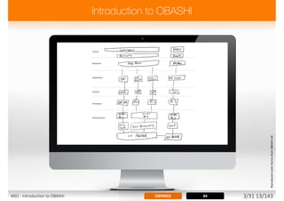 ReproducedunderlicencefromOBASHILtd.
84OBFND01M01 - Introduction to OBASHI 3/31 13/143
 