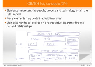  Elements - represent the people, process and technology within the
B&IT model
 Many elements may be defined within a layer
 Elements may be associated on or across B&IT diagrams through
defined relationships
ReproducedunderlicencefromOBASHILtd.
M01 - Introduction to OBASHI 8/31 18/143
 
