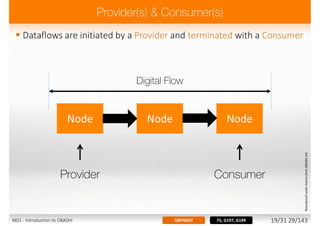  Dataflows are initiated by a Provider and terminated with a Consumer
Node Node Node
ReproducedunderlicencefromOBASHILtd.
75, G197, G199OBFND07M01 - Introduction to OBASHI 19/31 29/143
 