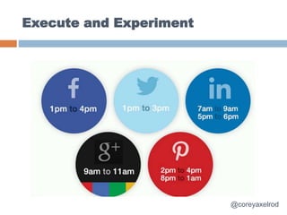 Execute and Experiment
@coreyaxelrod
 