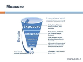 Measure
@coreyaxelrod
 