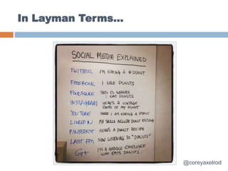 In Layman Terms…
@coreyaxelrod
 
