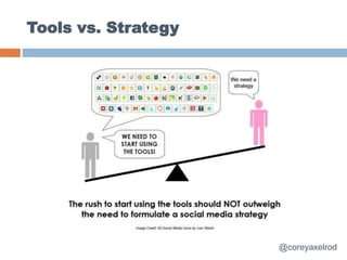 Tools vs. Strategy
@coreyaxelrod
 