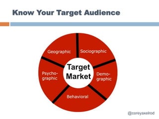 Know Your Target Audience
@coreyaxelrod
 
