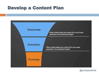 Develop a Content Plan
@coreyaxelrod
 