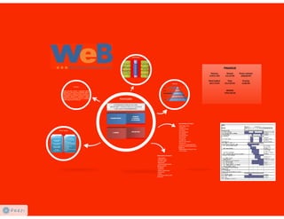 Web - We Enforce Businesess (prezentacija projekta)