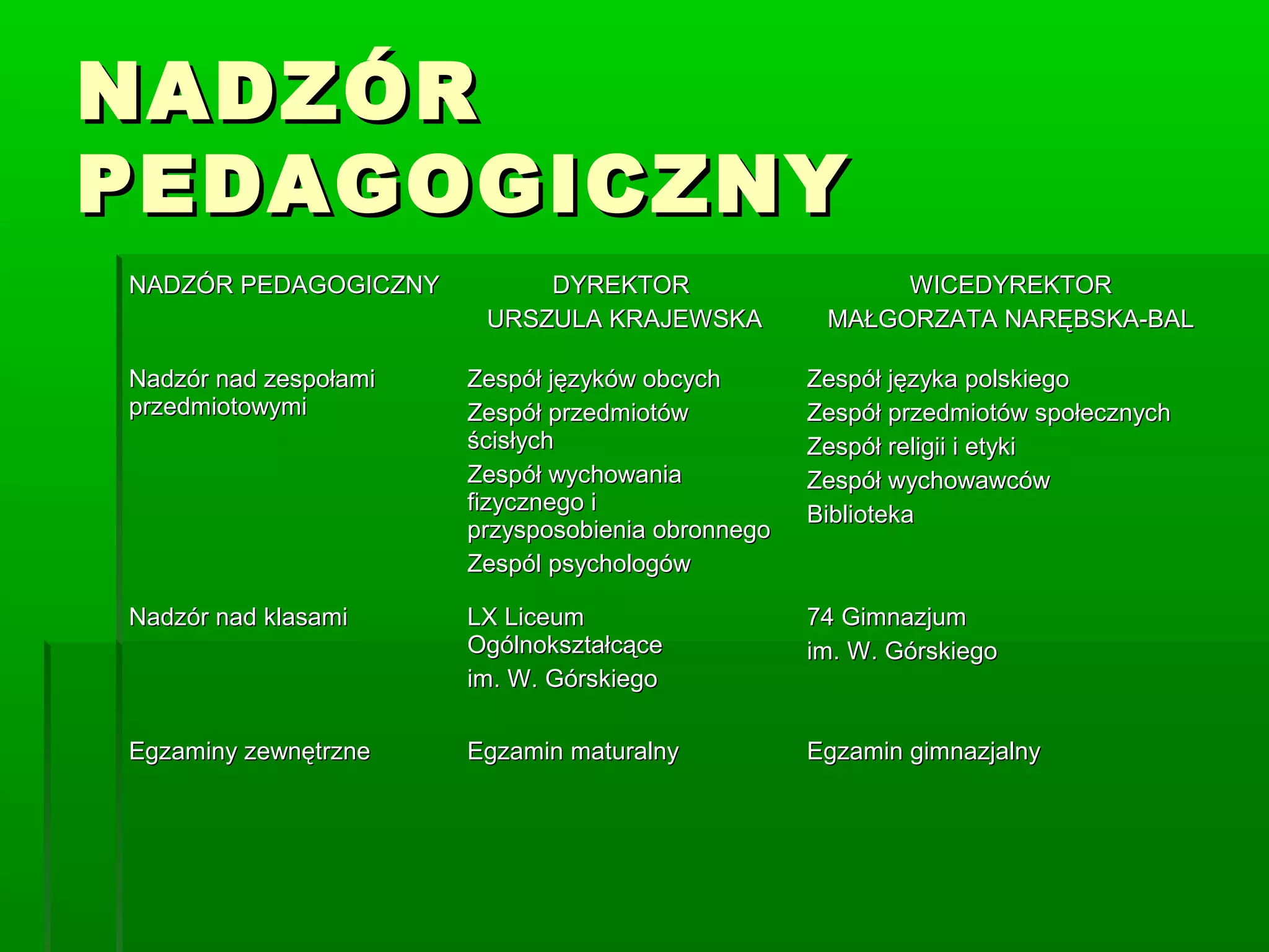 Nadzor pedagogiczny 2013/2014 | PPT
