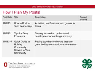 8
OHIO STATE UNIVERSITY EXTENSION
How I Plan My Posts!
Post Date Title Description Posted
Shared
11/2/15 How to Rock at
Teen Leadership!
Activities, Ice Breakers, and games for
teens.
11/9/15 Tips for Busy
Educators
Staying focused on professional
development when things are busy!
11/16/15 Quick Guide to
Holiday
Community
Service in Your
Community
Putting together the blocks that form
great holiday community service events.
 
