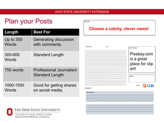 9
OHIO STATE UNIVERSITY EXTENSION
Plan your Posts
Choose a catchy, clever name!
Pixabay.com
is a great
place for clip
art!
Length Best For
Up to 300
Words
Generating discussion
with comments.
300-600
Words
Standard Length
750 words Professional Journalism
Standard Length
1000-1500
Words
Good for getting shares
on social media.
 