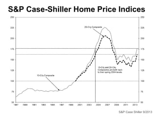 S&P Case-Shiller Home Price Indices

S&P Case Shiller 9/2013

 