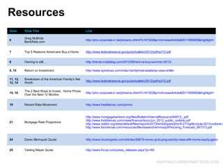 Resources
Slide

Slide Title

Link

6

Greg McBride
BankRate.com

http://phx.corporate-ir.net/phoenix.zhtml?c=61502&p=irol-newsArticle&ID=1856909&highlight=

7

Top 5 Reasons Americans Buy a Home

http://www.federalreserve.gov/pubs/bulletin/2012/pdf/scf12.pdf

8

Owning is still…

http://trends.truliablog.com/2013/09/rent-vs-buy-summer-2013/

9, 10

Return on Investment

http://www.spindices.com/index-family/real-estate/sp-case-shiller

11, 12,
13, 14

Breakdown of the American Family’s Net
Worth

http://www.federalreserve.gov/pubs/bulletin/2012/pdf/scf12.pdf

15, 16

The 2 Best Ways to Invest, Home Prices
Over the Next 12 Months

http://phx.corporate-ir.net/phoenix.zhtml?c=61502&p=irol-newsArticle&ID=1856909&highlight=

19

Recent Rate Movement

http://www.freddiemac.com/pmms

21

Mortgage Rate Projections

http://www.mortgagebankers.org/files/Bulletin/InternalResource/84813_.pdf
http://www.freddiemac.com/news/finance/docs/Jun_2013_public_outlook.pdf
http://www.realtor.org/sites/default/files/reports/2013/embargoes/phs-6-27-hgbfjnv/july-2013-outlook-2
http://www.fanniemae.com/resources/file/research/emma/pdf/Housing_Forecast_061313.pdf

24

Daren Blomquist Quote

http://www.housingwire.com/articles/26818-move-up-buying-activity-rises-with-home-equity-gains

25

Yanling Mayer Quote

http://www.fncrpi.com/press_releases.aspx?pr=69

KEEPINGCURRENTMATTERS.COM

 
