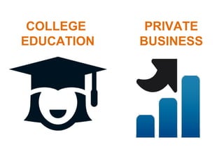 COLLEGE
EDUCATION

PRIVATE
BUSINESS

 