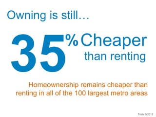 Owning is still…

35

% Cheaper
than renting

Homeownership remains cheaper than
renting in all of the 100 largest metro areas
Trulia 9/2013

 