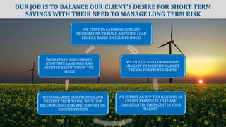 OUR JOB IS TO BALANCE OUR CLIENT’S DESIRE FOR SHORT TERM
SAVINGS WITH THEIR NEED TO MANAGE LONG TERM RISK
WE START BY GATHERING UTILITY
INFORMATION TO BUILD A SPECIFIC LOAD
PROFILE BASED ON YOUR BUSINESS
WE UTILIZE OUR COMMODITIES
ANALYST TO IDENTIFY MARKET
TRENDS FOR PROPER TIMING
WE SUBMIT AN RFP TO A HANDFUL OF
ENERGY PROVIDERS THAT ARE
CONSISTANTLY STRONGEST IN YOUR
MARKET
WE SUMMARIZE OUR FINDINGS AND
PRESENT THEM TO YOU WITH OUR
RECOMMENDATIONS AND SUPPORTING
DOCUMENTATION
WE PREPARE AGREEMENTS,
NEGOTIATE LANGUAGE AND
ASSIST IN EXECUTION OF THE
HEDGE
 