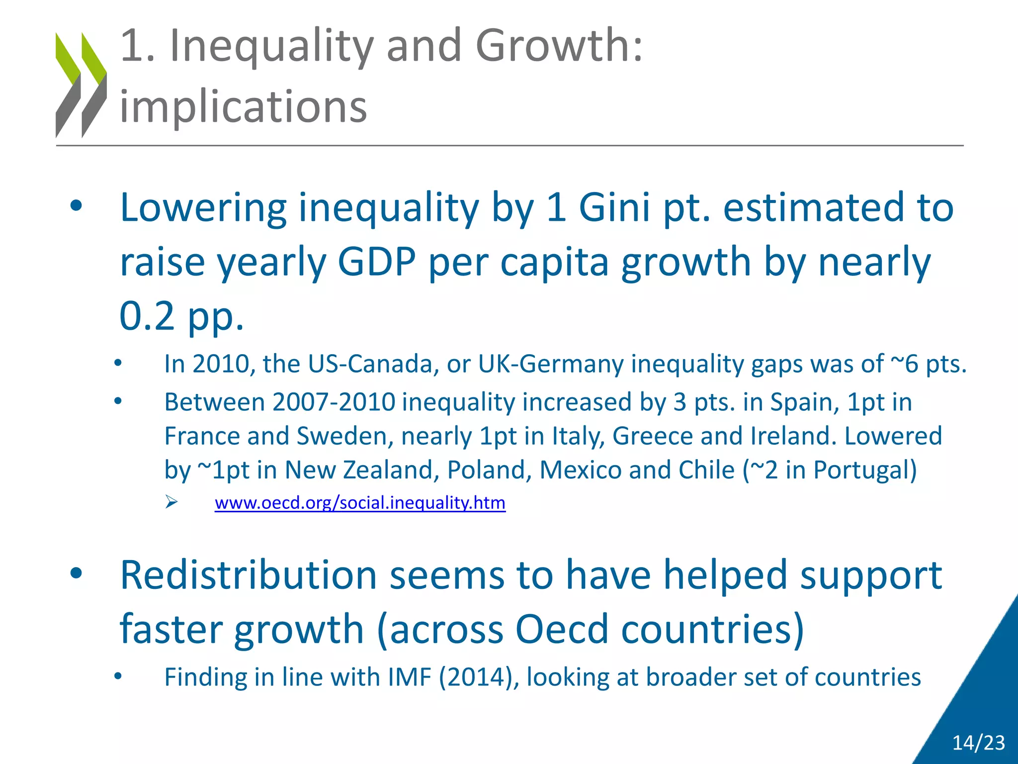 14/23
• Lowering inequality by 1 Gini pt. estimated to
raise yearly GDP per capita growth by nearly
0.2 pp.
• In 2010, the US-Canada, or UK-Germany inequality gaps was of ~6 pts.
• Between 2007-2010 inequality increased by 3 pts. in Spain, 1pt in
France and Sweden, nearly 1pt in Italy, Greece and Ireland. Lowered
by ~1pt in New Zealand, Poland, Mexico and Chile (~2 in Portugal)
 www.oecd.org/social.inequality.htm
• Redistribution seems to have helped support
faster growth (across Oecd countries)
• Finding in line with IMF (2014), looking at broader set of countries
1. Inequality and Growth:
implications
 