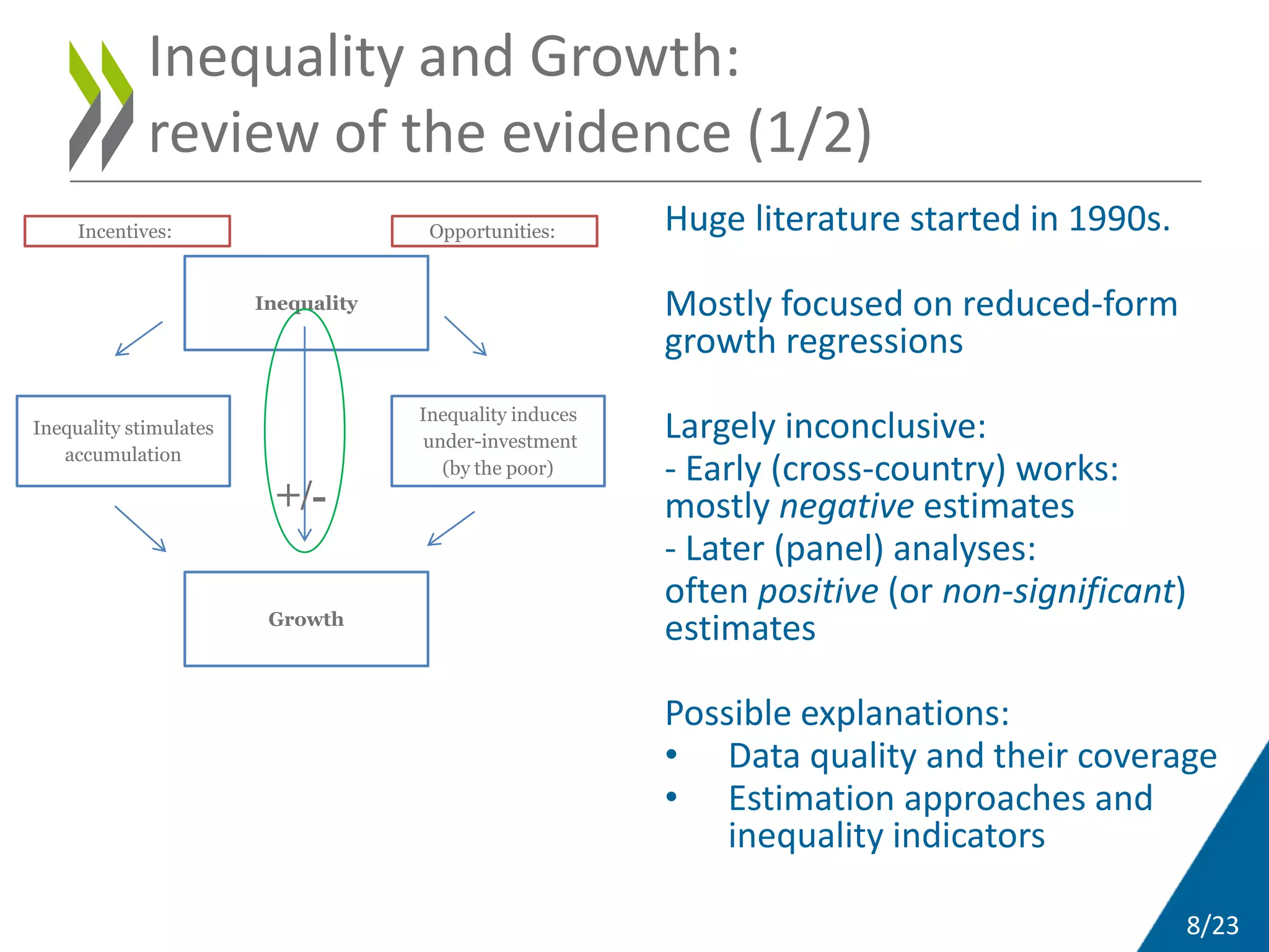 8/23
Huge literature started in 1990s.
Mostly focused on reduced-form
growth regressions
Largely inconclusive:
- Early (cross-country) works:
mostly negative estimates
- Later (panel) analyses:
often positive (or non-significant)
estimates
Possible explanations:
• Data quality and their coverage
• Estimation approaches and
inequality indicators
Inequality
Inequality stimulates
accumulation
Growth
Incentives:
Inequality induces
under-investment
(by the poor)
Opportunities:
+/-
Inequality and Growth:
review of the evidence (1/2)
 