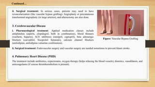 3. Cerebrovascular Disease
i. Pharmacological treatment: Applied medication classes include
antiplatelets (aspirin, clopidogrel, both in combination), blood thinners
(warfarin, heparin), ACE inhibitors (ramipril, captopril), beta adrenergic
blockers (carvedilol, bisoprolol fumarate), calcium channel blockers
(amlodipine, amlodipine-valsartan combination).
ii. Surgical treatment: In serious cases, patients may need to have
revascularization (like vascular bypass grafting). Angioplasty or percutaneous
transluminal angioplasty (in large arteries), and atherectomy are also done.
Figure: Vascular Bypass Grafting
ii. Surgical treatment: Endovascular surgery and vascular surgery are needed sometimes to prevent future stroke.
4. Pulmonary Heart Disease (PHD)
The treatment include antibiotics, expectorants, oxygen therapy (helps relaxing the blood vessels), diuretics, vasodilators, and
anticoagulants (if venous thromboembolism is present).
Continued…
 