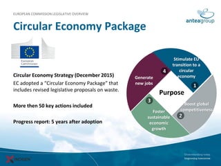 Circular Economy Package
Circular Economy Strategy (December 2015)
EC adopted a “Circular Economy Package” that
includes r...