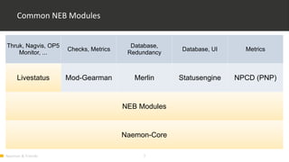 Naemon	&	Friends 7
Common	NEB	Modules
Thruk, Nagvis, OP5
Monitor, ...
Checks, Metrics
Database,
Redundancy
Database, UI Me...