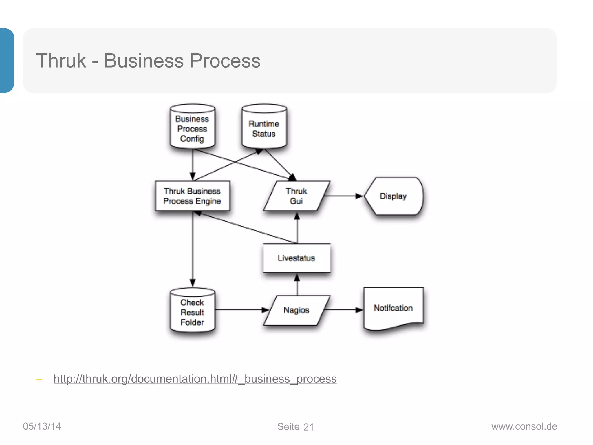 Seite05/13/14 www.consol.de
Thruk - Business Process
!
!
!
!
!
!
!
!
!
!
!
!
!
!
– http://thruk.org/documentation.html#_business_process
21
 