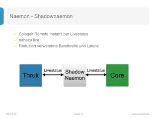 Seite05/13/14 www.consol.de
Naemon - Shadownaemon
– Spiegelt Remote Instanz per Livestatus
– nahezu live
– Reduziert verwendete Bandbreite und Latenz
9
Core
LivestatusShadow
NaemonThruk
Livestatus
 