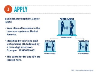 *BDC - Business Development Center
Business Development Center
(BDC)
• Your place of business in the
computer system at Market
America.
• Identified by your nine digit
UnFranchise I.D. followed by
a three digit extension.
Example: 123456789-001
• The banks for BV and IBV are
located here.
123456789-001
123456789-002 123456789-003
 