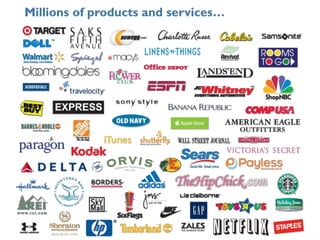 Millions of products and services…
 