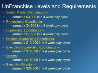 • Senior Master Coordinator –
• earned ≥ $3,000 in a 4 week pay cycle
• Professional Coordinator –
earned ≥ $4,500 in a 4 week pay cycle
• Supervising Coordinator –
earned ≥ $7,500 in a 4 week pay cycle
• National Supervising Coordinator –
earned ≥ $10,000 in a 4 week pay cycle
• Executive Supervising Coordinator –
earned ≥ $15,000 in a 4 week pay cycle
• Director –
earned ≥ $18,000 in a 4 week pay cycle
• Executive Director –
earned ≥ $25,000 in a 4 week pay cycle
UnFranchise Levels and Requirements
 