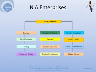 We make
Promotion
  a joy      NAEnterprises




            4279,Sector23A,NearITMUniversity,Gurgaon‐ 122017,Haryana,India
             Ph:+911244074347,Fax:+911244074347Mobile:+919910235579          Copyrights2011
                       Info@naenterprises.in.com,www.naenterprises.in
 