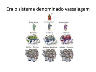 Era o sistema denominado vassalagem
 