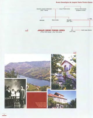 --2
-
88
-
Árvore Genealógica de Joaquim Soeiro Pereira Gomes
Benedicta Joaquina da Natividade --,--- Joaquim Pereira Gomes
(1845 -Teixeira)
Francisco Pereira Gomes
(emigrante no Brasil)
Natividade Maria Cândida
I
�DRIlUlln SDEIRD PEREIRR GDmES
(14Abril 1909, Gestaçô - 5 Dez. 1949, Lisboa)
(c. 1908)
Alexandre----------,--
(l88l-l96l)
IIAlice ---- Adolfo Casais Monteiro
(1910-1983)
--I
-
 
