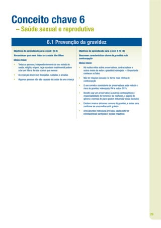 Conceito chave 6
    – Saúde sexual e reprodutiva
                                  6.1 Prevenção da gravidez
Objetivos de aprendizado para o nível I (5-8)                   Objetivos de aprendizado para o nível II (9-12)
Reconhecer que nem todos os casais têm lhos                     Descrever características chave da gravidez e da
                                                                contracepção
Ideias chave:
                                                                Ideias chave:
•   Todas as pessoas, independentemente de seu estado de
    saúde, religião, origem, raça ou estado matrimonial podem   •   Há muitos mitos sobre preservativos, contraceptivos e
    criar um lho e lhe dar o amor que merece                        outros meios de evitar a gravidez indesejada – é importante
                                                                    conhecer os fatos
•   As crianças devem ser desejadas, cuidadas, e amadas
                                                                •   Não ter relações sexuais é a forma mais efetiva de
•   Algumas pessoas não são capazes de cuidar de uma criança
                                                                    contracepção
                                                                •   O uso correto e consistente de preservativos pode reduzir o
                                                                    risco de gravidez indesejada, VIH e outras DSTs
                                                                •   Decidir usar um preservativo ou outros contraceptivos é
                                                                    responsabilidade de homens e de mulheres, e papéis de
                                                                    gênero e normas de pares podem in uenciar essas decisões
                                                                •   Existem sinais e sintomas comuns de gravidez, e testes para
                                                                    con rmar se uma mulher está grávida
                                                                •   Uma gravidez indesejada em baixa idade pode ter
                                                                    consequências sanitárias e sociais negativas




                                                                                                                                  29
 