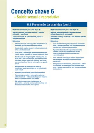 Conceito chave 6
         – Saúde sexual e reprodutiva
                               6.1 Prevenção da gravidez (cont.)
     Objetivos de aprendizado para o nível III (12-15)                   Objetivos de aprendizado para o nível IV (15-18)
     Descrever métodos efetivos de prevenir a gravidez                   Descrever benefícios pessoais e possíveis riscos dos
     indesejada e sua e cácia                                            métodos disponíveis de contracepção
     Explicar o conceito de vulnerabilidade pessoal à                    Demonstrar con ança em discutir e usar diferentes métodos
     gravidez indesejada                                                 contraceptivos
     Ideias chave:                                                       Ideias chave:
     •   Diferentes formas de contracepção têm diferentes taxas de       •   O uso de contraceptivos pode ajudar pessoas sexualmente
         efetividade, e cácia, benefícios e efeitos colaterais               ativas a planejar suas famílias, com importantes benefícios
                                                                             correlatos para indivíduos e para sociedades
     •   A abstenção de relações sexuais é o método mais efetivo de
         evitar a gravidez indesejada                                    •   Alguns métodos contraceptivos podem causar efeitos
                                                                             colaterais e/ou ser desaconselhados para uso em
     •   O uso correto e consistente de preservativos pode reduzir o
                                                                             certas circunstâncias (também conhecidas como
         risco de gravidez indesejada em pessoas sexualmente ativas
                                                                             «contraindicações»)
     •   A contracepção de emergência (pílula do dia seguinte), nos
                                                                         •   Todos os tipos de contracepção, inclusive os preservativos
         locais onde é legal e está disponível, pode evitar a gravidez
                                                                             e a contracepção de emergência, devem ser usados
         indesejada, inclusive quando essa resultar de falta ou mau
                                                                             corretamente
         uso de contraceptivos, falha dos contraceptivos ou agressão
         sexual                                                          •   Entre pessoas sexualmente ativas, a decisão sobre o método
                                                                             ou combinação de contraceptivos mais apropriado muitas
     •   Métodos naturais de contracepção só devem ser
                                                                             vezes é baseada na percepção de risco, custo, acessibilidade
         considerados quando aconselhados por um pro ssional de
                                                                             e outros fatores
         saúde treinado
     •   A esterilização é um método contraceptivo permanente
     •   Tipicamente, preservativos e contraceptivos podem ser
         obtidos localmente – embora obstáculos possam impedir ou
         limitar a capacidade de jovens para obtê-los
     •   Não se deve recusar acesso a contraceptivos ou
         preservativos a nenhum(a) jovem sexualmente ativo(a) com
         base em seu estado marital, sexo ou gênero




30
 