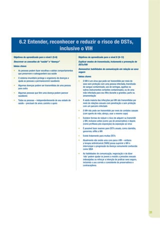 6.2 Entender, reconhecer e reduzir o risco de DSTs,
                       inclusive o VIH
Objetivos de aprendizado para o nível I (5-8)                 Objetivos de aprendizado para o nível II (9-12)
Descrever os conceitos de “saúde” e “doença”                  Explicar modos de transmissão, tratamento e prevenção de
                                                              DSTs/VIH
Ideias chave:
                                                              Demonstrar habilidades de comunicação em relação ao sexo
•   As pessoas podem fazer escolhas e adotar comportamentos
                                                              seguro
    que preservem e salvaguardem sua saúde
                                                              Ideias chave:
•   O sistema imunitário protege o organismo de doenças e
    ajuda as pessoas a permanecerem saudáveis                 •   O VIH é um vírus que pode ser transmitido por meio de
                                                                  sexo sem proteção com uma pessoa infectada, transfusão
•   Algumas doenças podem ser transmitidas de uma pessoa
                                                                  de sangue contaminado, uso de seringas, agulhas ou
    para outra
                                                                  outros instrumentos cortantes contaminados, ou de uma
•   Algumas pessoas que têm uma doença podem parecer              mãe infectada para seu lho durante a gravidez, parto ou
    saudáveis                                                     amamentação
•   Todas as pessoas – independentemente de seu estado de     •   A vasta maioria das infecções por VIH são transmitidas por
    saúde – precisam de amor, carinho e apoio                     meio de relações sexuais com penetração e sem proteção
                                                                  com um parceiro infectado
                                                              •   O VIH não pode ser transmitido por meio de contatos casuais
                                                                  (com aperto de mão, abraço, usar o mesmo copo)
                                                              •   Existem formas de reduzir o risco de adquirir ou transmitir
                                                                  o VIH, inclusive antes (como uso de preservativo) e depois
                                                                  (como pro laxia pós-exposição) da exposição ao vírus
                                                              •   É possível fazer exames para DSTs usuais, como clamídia,
                                                                  gonorreia, sí lis e VIH
                                                              •   Existe tratamento para muitas DSTs
                                                              •   Atualmente não existe uma cura para o VIH – embora
                                                                  a terapia antiretroviral (TARV) possa suprimir o VIH e
                                                                  interromper a progressão da doença comumente conhecida
                                                                  como SIDA
                                                              •   As habilidades de comunicação, negociação e de dizer
                                                                  ‘não’ podem ajudar os jovens a resistir a pressões sexuais
                                                                  indesejadas ou reforçar a intenção de praticar sexo seguro,
                                                                  incluindo o uso correto e consistente de preservativos e
                                                                  contraceptivos




                                                                                                                                31
 