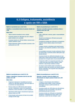 6.3 Estigma, tratamento, assistência
                              e apoio em VIH e SIDA
Objetivo de aprendizado para o nível I (5-8)                    Objetivo de aprendizado para o nível II (9-12)
Identi car as necessidades básicas de pessoas vivendo com       Descrever os desa os emocionais, econômicos, físicos e
o VIH                                                           sociais de viver com o VIH
Idéias chave:                                                   Idéias chave:
•   Todas as pessoas necessitam de amor e afeição               •   O VIH e a SIDA afeta a estrutura, papéis e responsabilidades
                                                                    familiares
•   As pessoas vivendo com o VIH podem dar amor e afeição e
    podem contribuir com a sociedade                            •   Descobrir sua sorologia para o VIH pode causar grande
                                                                    perturbação emocional
•   As pessoas vivendo com o VIH têm direitos e merecem amor,
    respeito, assistência e apoio                               •   A revelação da sorologia para o VIH pode ter consequências
                                                                    negativas, inclusive rejeição, estigma, discriminação e
•   Existem tratamentos médicos que ajudam as pessoas a viver
                                                                    violência
    positivamente com o VIH
                                                                •   O estigma, inclusive o autoestigma, pode impedir pessoas
                                                                    de acessar e usar tratamento, assistência e outros serviços
                                                                    de apoio
                                                                •   As necessidades emocionais, de saúde, nutricionais e físicas
                                                                    de crianças órfãs ou vulneráveis devido à SIDA podem exigir
                                                                    atenção particular
                                                                •   As pessoas vivendo com o VIH sofrem alterações em suas
                                                                    cargas virais (o volume de VIH circulando em seu organismo),
                                                                    que podem ter um impacto sobre o risco de transmitir o VIH
                                                                •   O tratamento do VIH é um compromisso para toda a vida,
                                                                    e muitas vezes pode causar efeitos colaterais e outros
                                                                    problemas e exigir atenção cuidadosa à nutrição
                                                                •   As crianças e jovens também podem se bene ciar do
                                                                    tratamento, embora seja necessária uma atenção cuidadosa
                                                                    durante a puberdade, a m de garantir doses adequadas e
                                                                    adesão ao tratamento


Objetivo de aprendizado para o nível III (12-15)                Objetivo de aprendizado para o nível IV (15-18)
Explicar a importância e elementos chave de uma vida            Descrever o conceito e causas do estigma e da
positiva com o VIH                                              discriminação em relação a pessoas vivendo com o VIH
Idéias chave:                                                   Idéias chave:
•   Programas de educação em sexualidade para pessoas           •   O estigma e a discriminação contra indivíduos e
    vivendo com o VIH podem apoiá-las a fazer sexo seguro e a       comunidades podem impedir o acesso a educação,
    se comunicar com seu(s) parceiro(s)                             informações e serviços, e podem aumentar sua
                                                                    vulnerabilidade
•   Pessoas vivendo com o VIH deveriam poder expressar
    seu amor e sentimentos e casar ou ter compromissos          •   As pessoas vivendo com o VIH muitas vezes são poderosos
    duradouros e iniciar uma família, se assim o escolherem         advogados em favor de seus direitos, o que pode ser
                                                                    potencializado pelo apoio de terceiros
•   Tipicamente, existem grupos e mecanismos de apoio para
    pessoas vivendo com o VIH                                   •   As pessoas vivendo com o VIH podem ser importantes
                                                                    educadoras e mobilizadoras de jovens, devido a suas
•   A discriminação contra pessoas com base em seu estado
                                                                    experiências, e podem lhes dar orientação e apoio
    sorológico de VIH é ilegal

                                                                                                                                   33
 