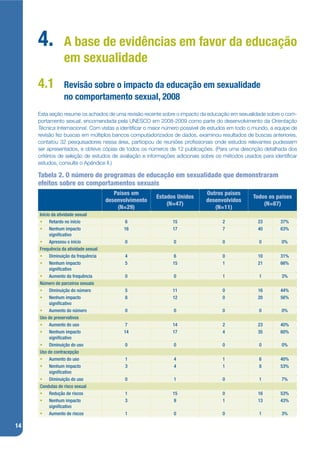 4.          A base de evidências em favor da educação
                 em sexualidade
     4.1         Revisão sobre o impacto da educação em sexualidade
                 no comportamento sexual, 2008
     Esta seção resume os achados de uma revisão recente sobre o impacto da educação em sexualidade sobre o com-
     portamento sexual, encomendada pela UNESCO em 2008-2009 como parte do desenvolvimento da Orientação
     Técnica Internacional. Com vistas a identijcar o maior número possível de estudos em todo o mundo, a equipe de
     revisão fez buscas em múltiplos bancos computadorizados de dados, examinou resultados de buscas anteriores,
     contatou 32 pesquisadores nessa área, participou de reuniões projssionais onde estudos relevantes pudessem
     ser apresentados, e obteve cópias de todos os números de 12 publicações. (Para uma descrição detalhada dos
     critérios de seleção de estudos de avaliação e informações adicionais sobre os métodos usados para identijcar
     estudos, consulte o Apêndice II.)

     Tabela 2. O número de programas de educação em sexualidade que demonstraram
     efeitos sobre os comportamentos sexuais
                                         Países em                          Outros países
                                                        Estados Unidos                          Todos os países
                                      desenvolvimento                       desenvolvidos
                                                            (N=47)                                  (N=87)
                                          (N=29)                               (N=11)
     Início da atividade sexual
     • Retardo no início                    6                 15                   2              23       37%
     • Nenhum impacto                       16                17                   7              40       63%
           signi cativo
     • Apressou o início                     0                0                    0              0         0%
     Frequência da atividade sexual
     • Diminuição da frequência              4                 6                   0              10       31%
     • Nenhum impacto                        5                15                   1              21       66%
           signi cativo
     • Aumento da frequência                 0                0                    1              1         3%
     Número de parceiros sexuais
     • Diminuição do número                  5                11                   0              16       44%
     • Nenhum impacto                        8                12                   0              20       56%
           signi cativo
     • Aumento do número                     0                0                    0              0         0%
     Uso de preservativos
     • Aumento do uso                        7                14                   2              23       40%
     • Nenhum impacto                       14                17                   4              35       60%
           signi cativo
     • Diminuição do uso                     0                0                    0              0         0%
     Uso de contracepção
     • Aumento do uso                        1                4                    1              6        40%
     • Nenhum impacto                        3                4                    1              8        53%
           signi cativo
     • Diminuição do uso                     0                1                    0              1         7%
     Condutas de risco sexual
     • Redução de riscos                     1                15                   0              16       53%
     • Nenhum impacto                        3                 9                   1              13       43%
           signi cativo
     • Aumento de riscos                     1                0                    0              1         3%

14
 