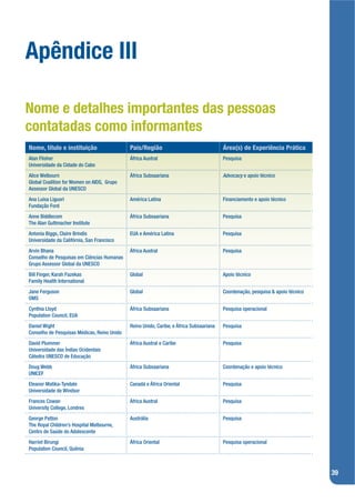 Apêndice III

Nome e detalhes importantes das pessoas
contatadas como informantes
Nome, título e instituição                   País/Região                                 Área(s) de Experiência Prática
Alan Flisher                                 África Austral                              Pesquisa
Universidade da Cidade do Cabo
Alice Welbourn                               África Subsaariana                          Advocacy e apoio técnico
Global Coalition for Women on AIDS, Grupo
Assessor Global da UNESCO
Ana Luisa Liguori                            América Latina                              Financiamento e apoio técnico
Fundação Ford
Anne Biddlecom                               África Subsaariana                          Pesquisa
The Alan Guttmacher Institute
Antonia Biggs, Claire Brindis                EUA e América Latina                        Pesquisa
Universidade da Califórnia, San Francisco
Arvin Bhana                                  África Austral                              Pesquisa
Conselho de Pesquisas em Ciências Humanas
Grupo Assessor Global da UNESCO
Bill Finger, Karah Fazekas                   Global                                      Apoio técnico
Family Health International
Jane Ferguson                                Global                                      Coordenação, pesquisa & apoio técnico
OMS
Cynthia Lloyd                                África Subsaariana                          Pesquisa operacional
Population Council, EUA
Daniel Wight                                 Reino Unido, Caribe, e África Subsaariana   Pesquisa
Conselho de Pesquisas Médicas, Reino Unido
David Plummer                                África Austral e Caribe                     Pesquisa
Universidade das Índias Ocidentais
Cátedra UNESCO de Educação
Doug Webb                                    África Subsaariana                          Coordenação e apoio técnico
UNICEF
Eleanor Matika-Tyndale                       Canadá e África Oriental                    Pesquisa
Universidade de Windsor
Frances Cowan                                África Austral                              Pesquisa
University College, Londres
George Patton                                Austrália                                   Pesquisa
The Royal Children’s Hospital Melbourne,
Centro de Saúde do Adolescente
Harriet Birungi                              África Oriental                             Pesquisa operacional
Population Council, Quênia



                                                                                                                                 39
 